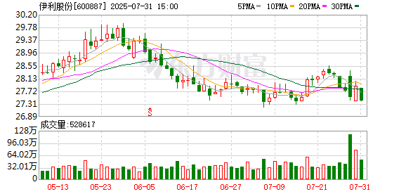 2025年正规长沙配资平台 伊利股份大宗交易成交1480.14万元