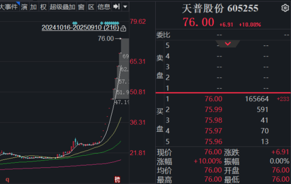 网上配资知识网首选 突发公告，11连板牛股停牌核查！股价两个月涨了近3倍，幕后推手是杭州AI芯片独角兽？