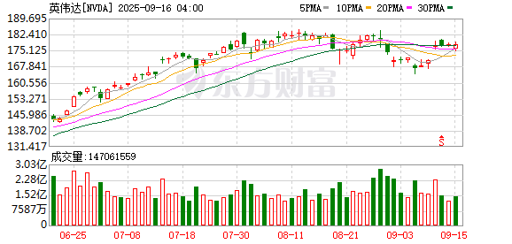 2025年正规长沙配资平台 液冷新风向？英伟达要求供应商开发MLCP技术 成本较目前方案高3-5倍