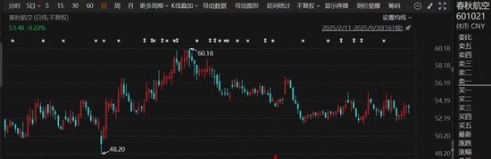 2025年正规长沙配资平台 601021，回应拟赴港上市传闻！